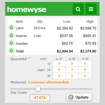 Homewyse Calculator: Cost to Install Electrical Wiring