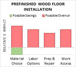 Prefinished Wood Floor Installation Cost Infographic - critical areas of budget risk and savings