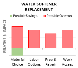 How Much Does Water Line Replacement Cost? (2024)